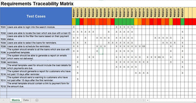 Requirements Traceability Matrix 