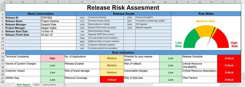 Release Risk Assessment 