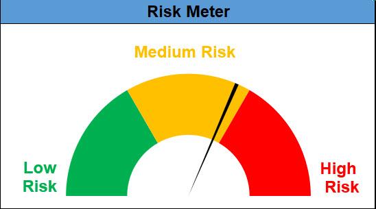 Release Risk Meter
