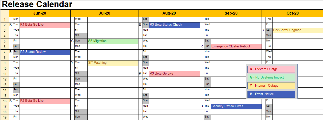 Releasing Time Frame Roster Release Management Templates Bundle – ISO Templates and Documents Download