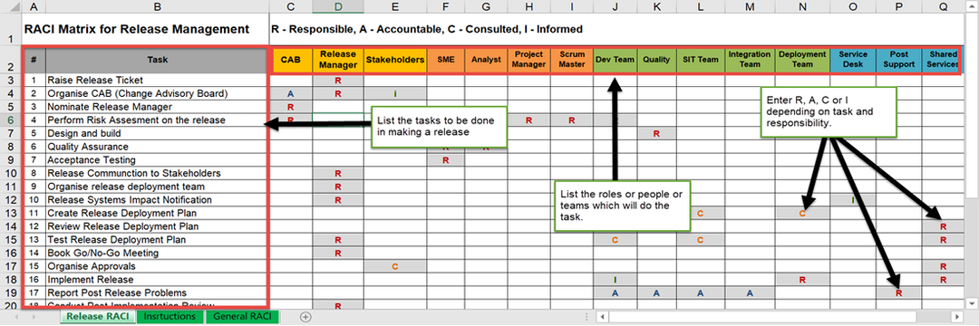 Raci matrix, release management