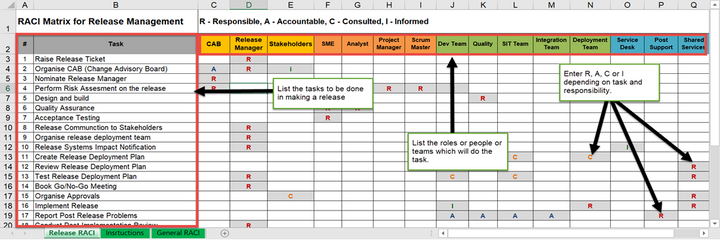 Raci matrix, release management