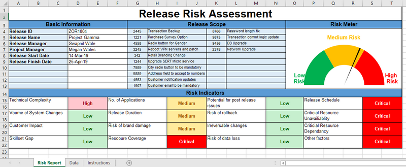 Release Risk Assessment Template