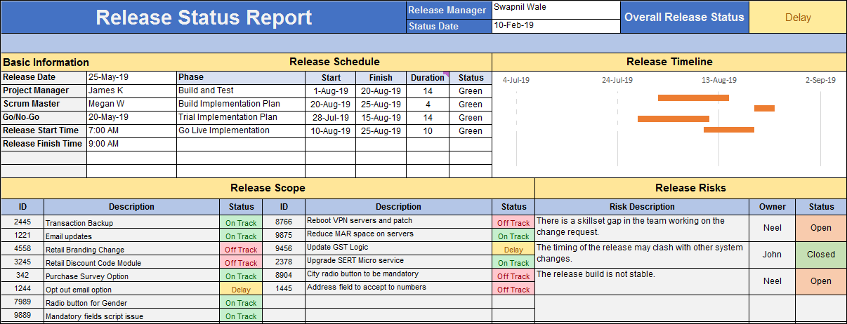 Release Document Example Release Management Templates Bundle – ISO Templates and Documents Download