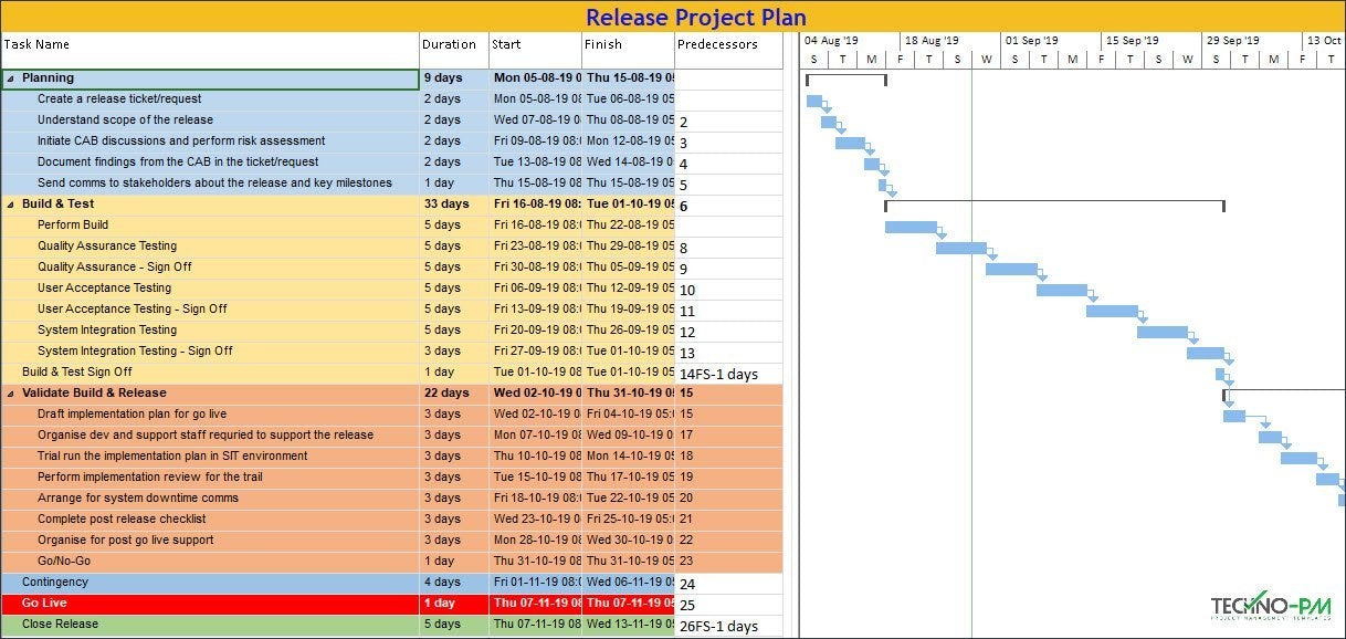 Release Project Plan – ISO Templates and Documents Download