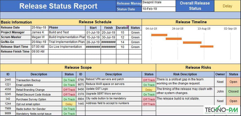Release Status Report Template