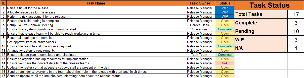 Example Release Checklists Release Checklist Template – ISO Templates and Documents Download