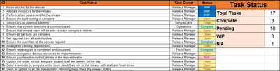 Example Release Checklists Release Checklist Template – ISO Templates and Documents Download