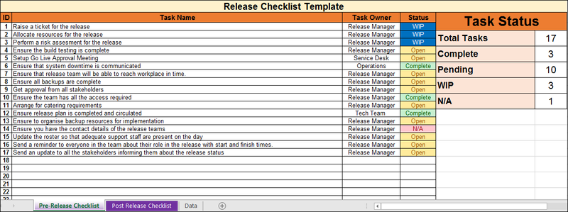 Batch Release Checklist.pdf Release Management Templates Bundle – ISO Templates and Documents Download