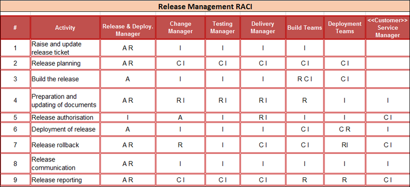 Releasing Time Frame Roster Release Management Templates Bundle – ISO Templates and Documents Download