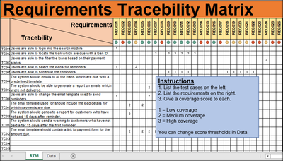 Requirements Traceability Matrix Excel, Requirements Traceability Matrix 