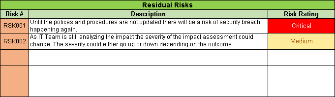 Root Cause Analysis Template PPT