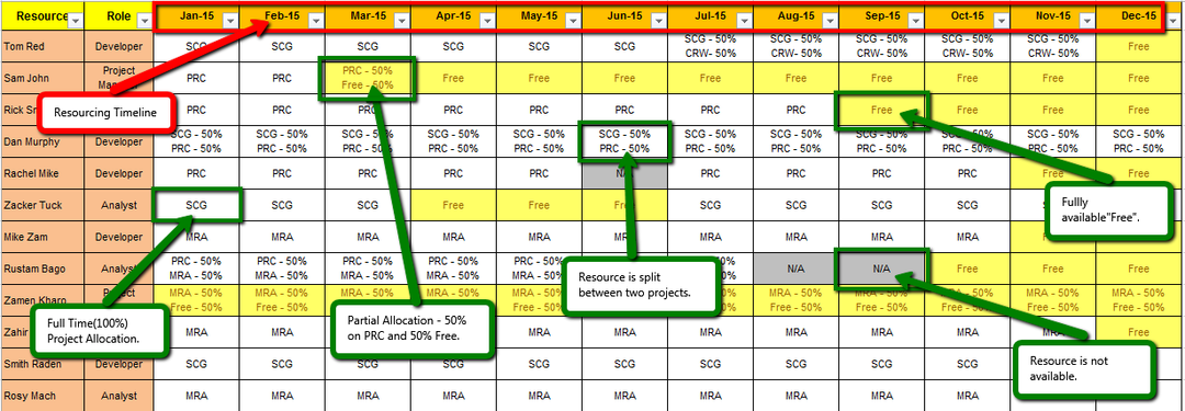 Resource Matrix Template Excel Download