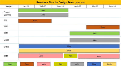 Team Resource Plan PPT Template