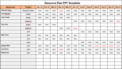 Resource Plan PPT Template