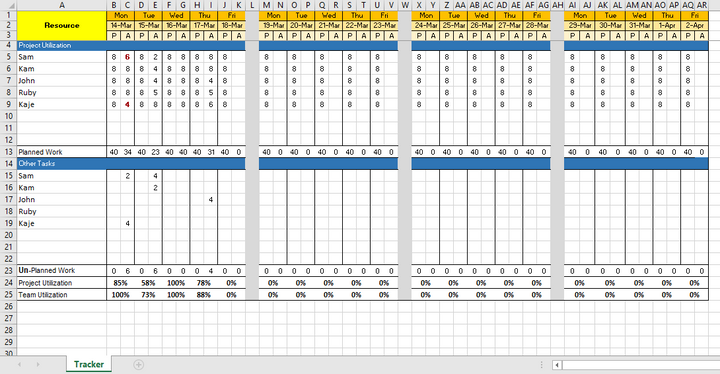 Resource Utilization Plan Template 