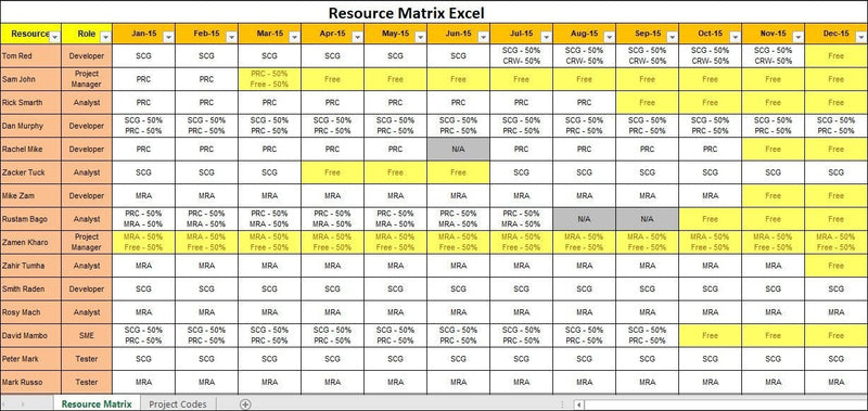 Resource Matrix Template Excel Download ISO Templates and Documents Resource Matrix Template Excel Download ISO Templates and Documents