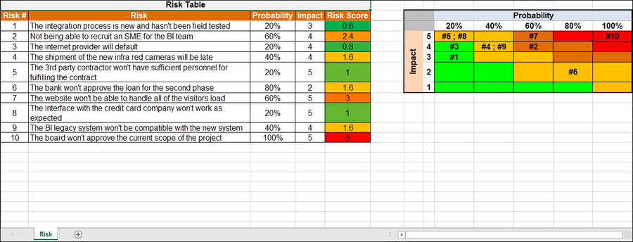 Risk Heat Map Excel