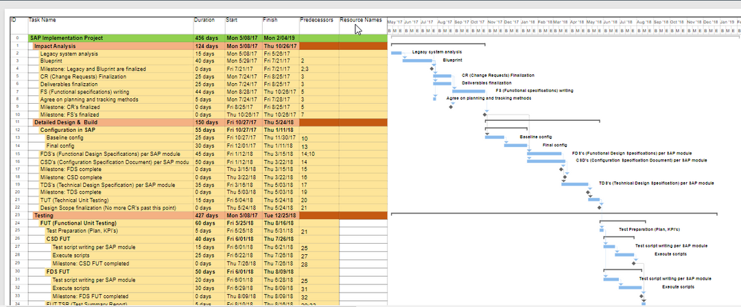 SAP MPP 