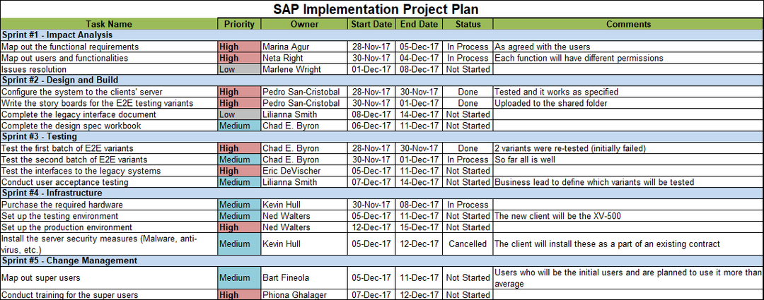Ma Operations Implementation Project Plan Project Implementation Plan Template Excel