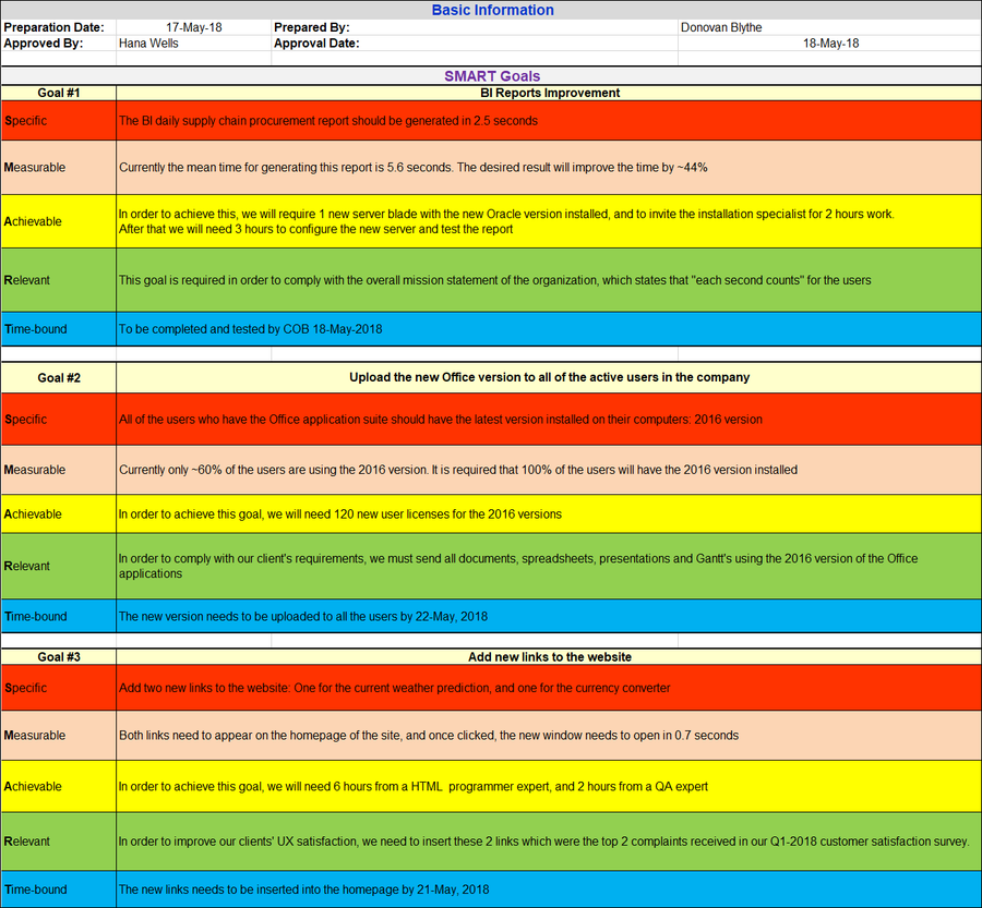 SMART Goals Template