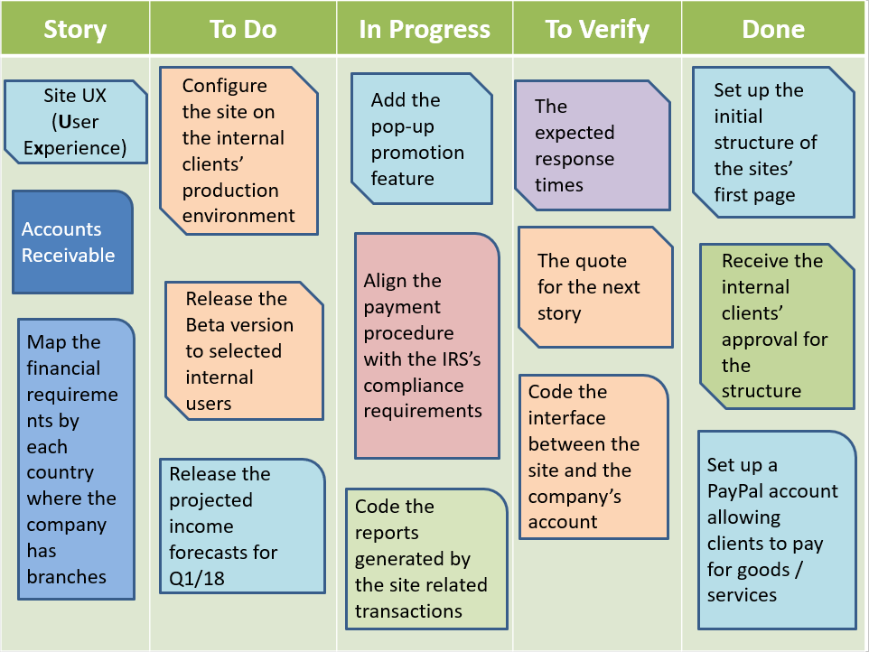 Scrum Board Example PPT, Scrum board, Scrum