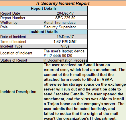 IT Security Incident Report Template