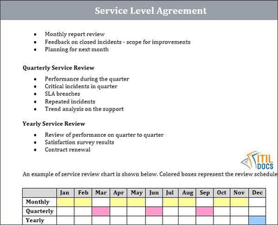 Service Level Agreement template