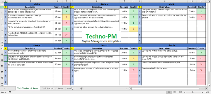 Simple Task manager 