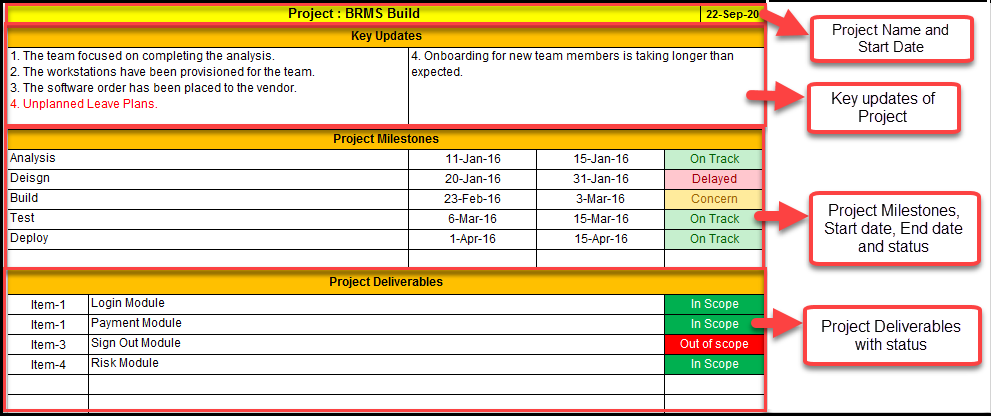 Simple Project Status Report Template