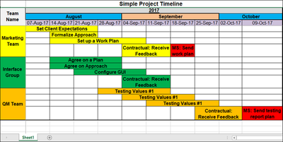 Simple Project Timeline Excel Template, Simple Project Timeline Template, Project Timeline Template