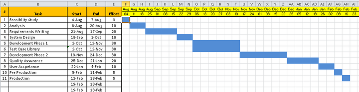 Single Timeline Visio Template