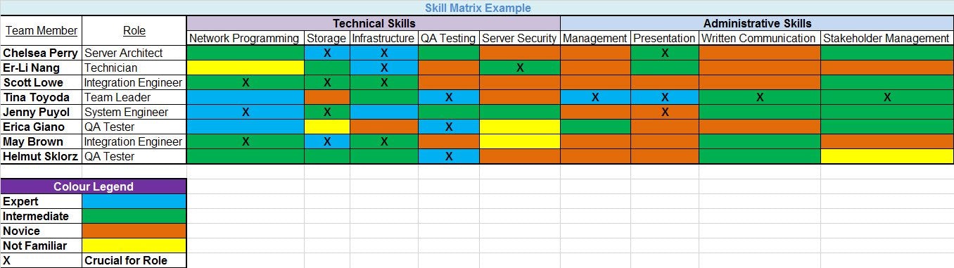 Skill Matrix Examples Insurance Skills Matrix Template – ISO Templates and Documents Download