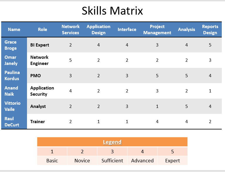 Skill Matrix Shape Skills Matrix Template – ISO Templates and Documents Download
