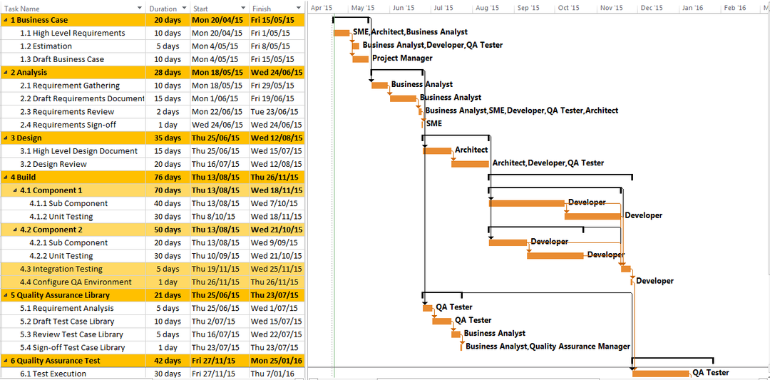 Software Project Plan Template