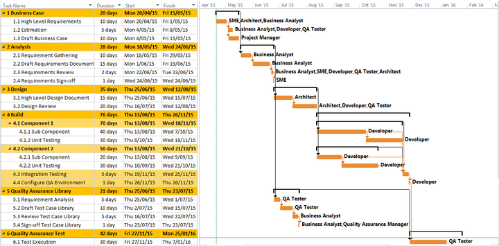 Software Project Plan Template 