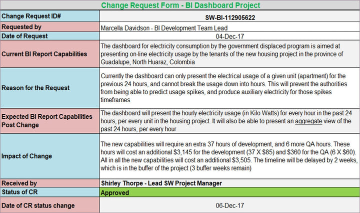 Software Change Request Example 