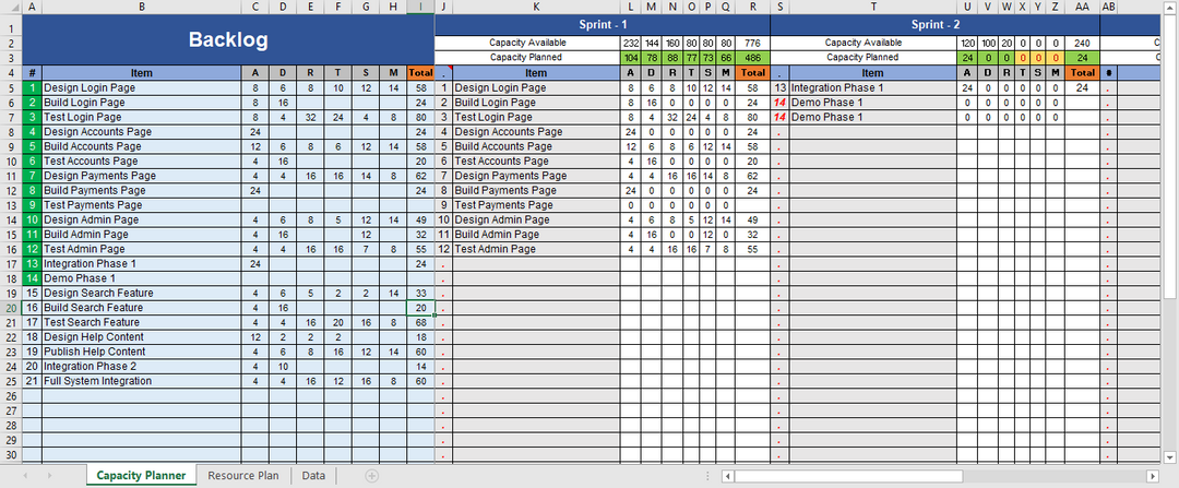 Sprint Capacity Planner 