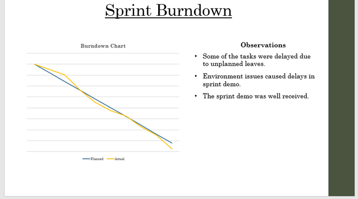 Sprint Retrospective Burndown Chart 