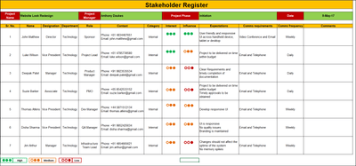 Stakeholder Management Kit