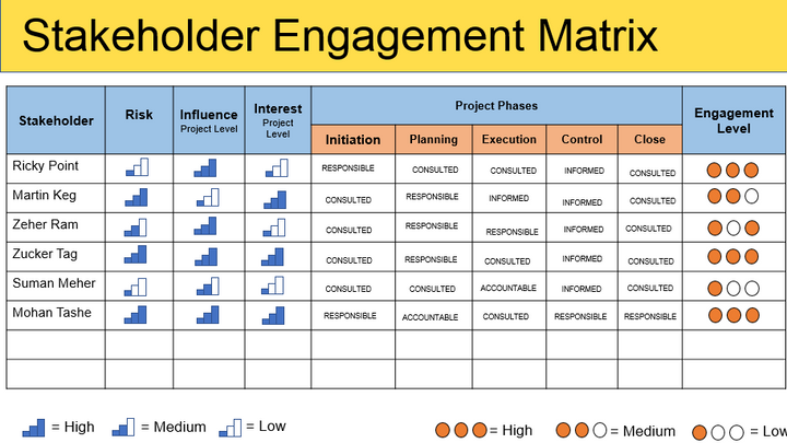 Stakeholder Engagement Matrix 