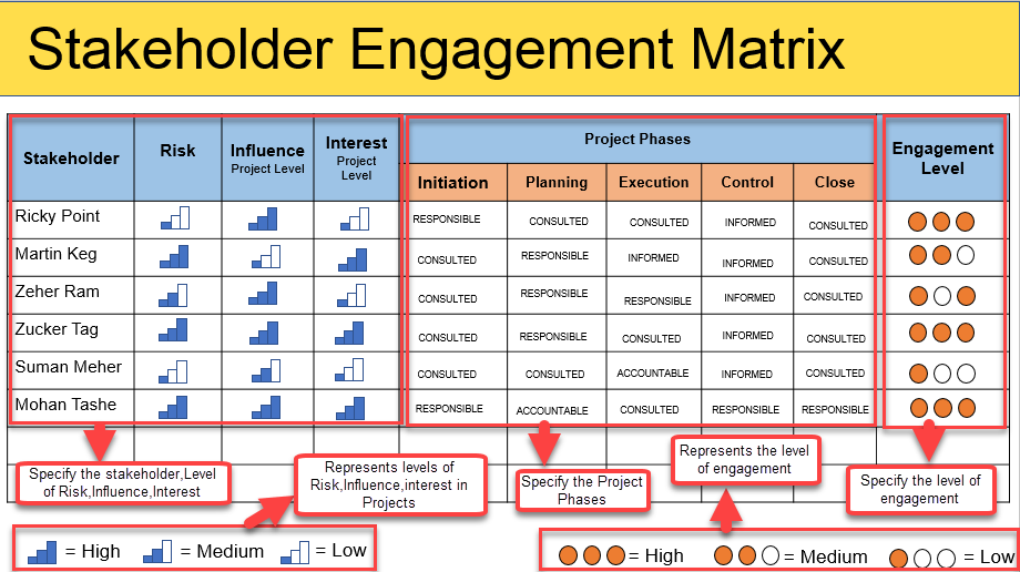 Stakeholder Engagement Matrix Template