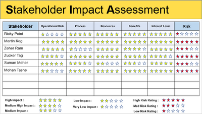 Stakeholder Impact Assessment