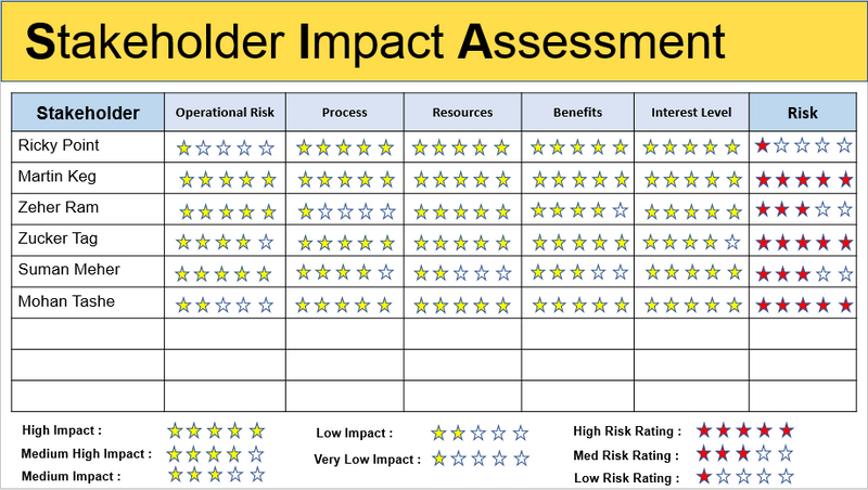 Stakeholder Impact Assessment