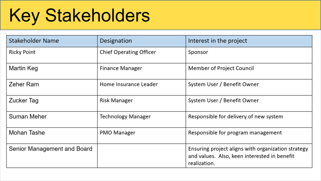 Stakeholder Management Kit