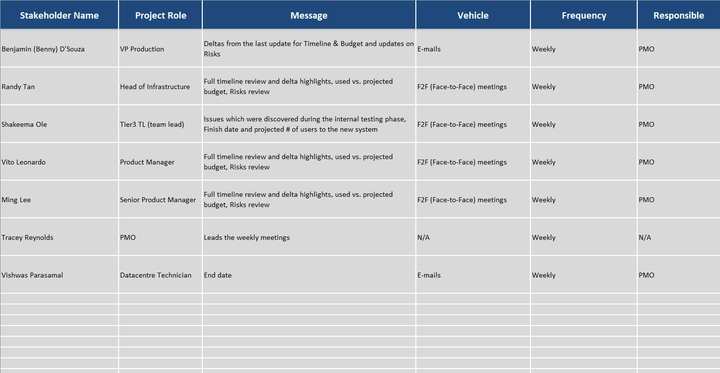 Stakeholder Management Kit