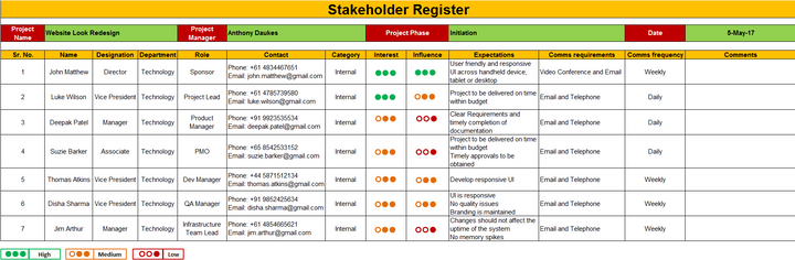 Stakeholder Register Template