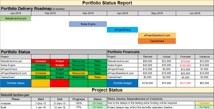 Portfolio Status Report