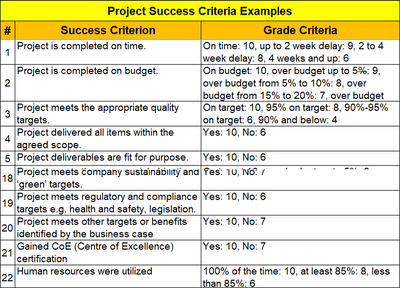 Success Criteria Example Excel Template