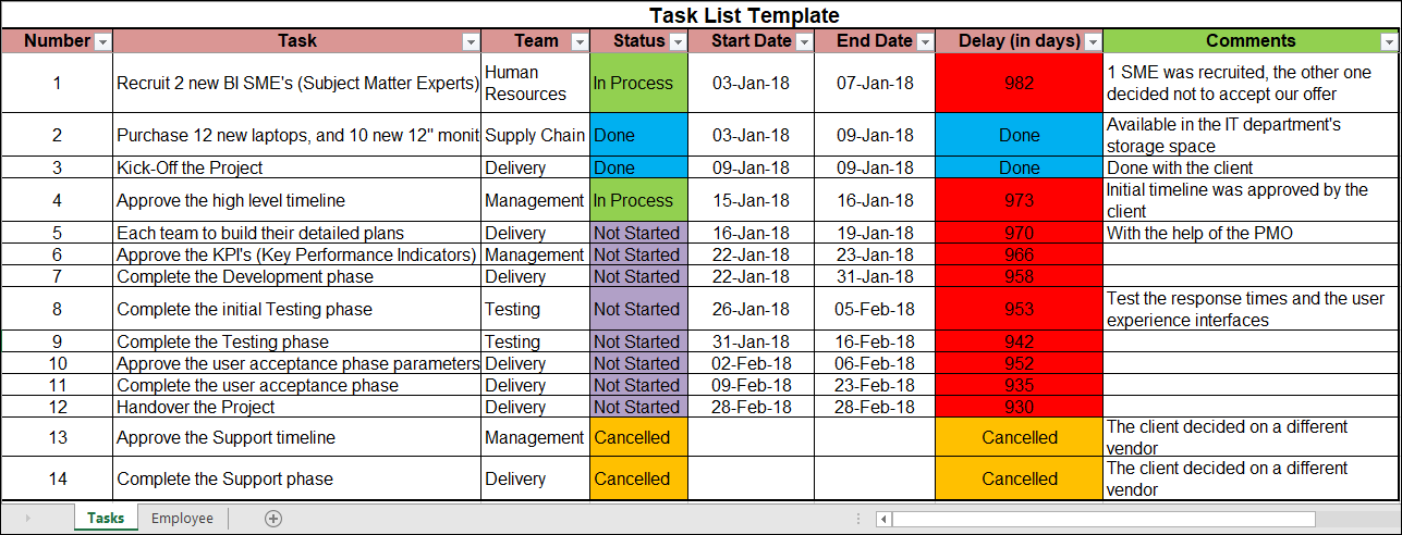 Task List Template | To Do List Templates – ISO Templates and Documents ...